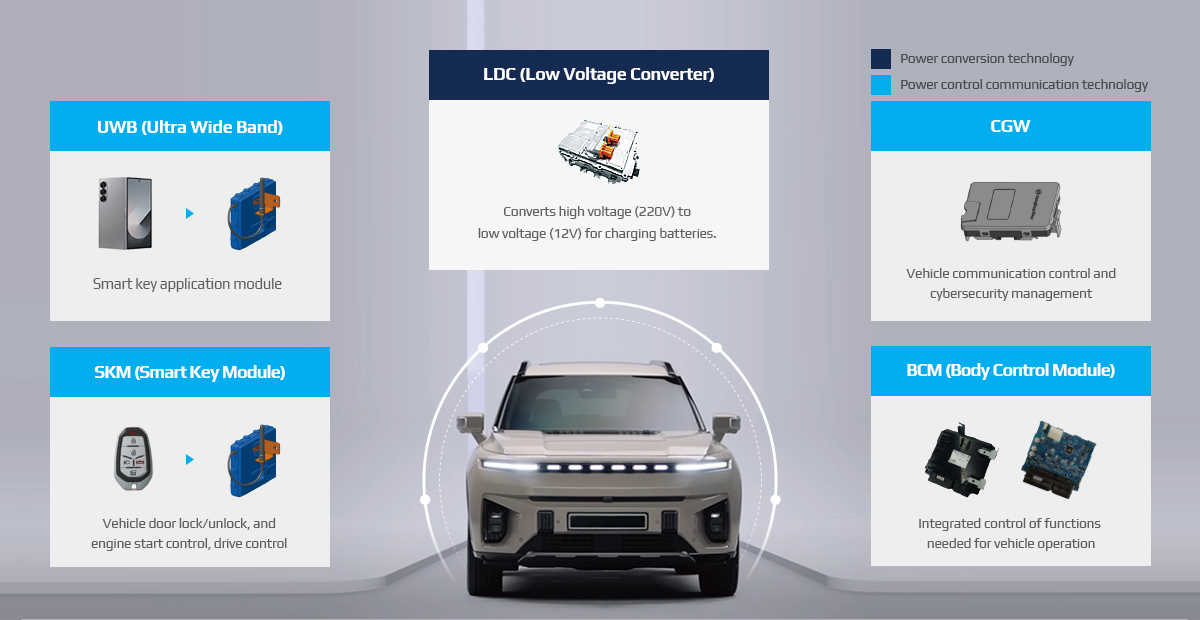 전력제어부품 도식화