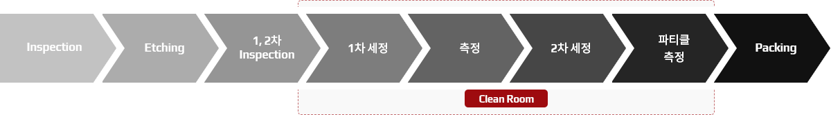 PGMEA 주요 용도